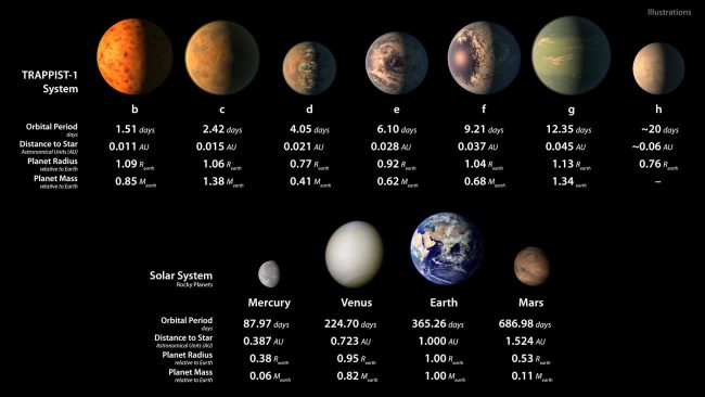 «Fundgrube Planeten»: die Ergebnisse der Notfall-Pressekonferenz der NASA