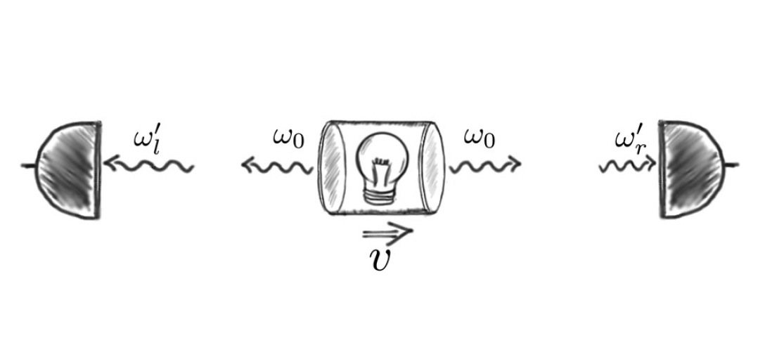 Physik erklären, dass selbst in einem perfekten Vakuum kann die Reibung