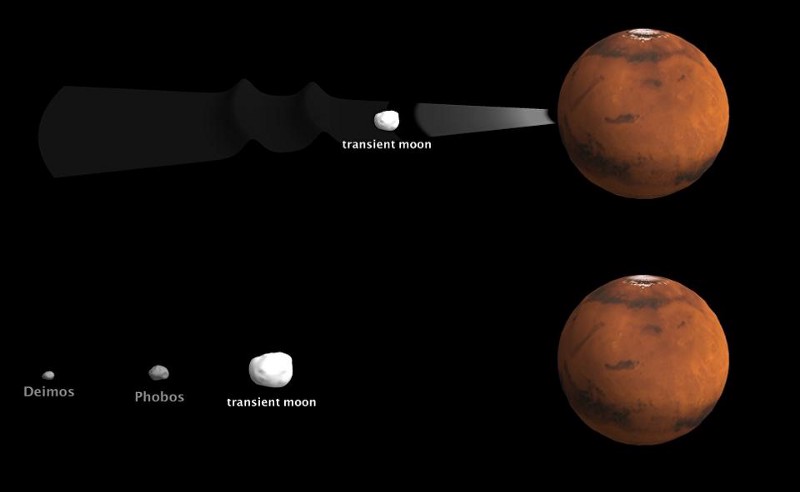 De Mars pourrait être de trois satellites?