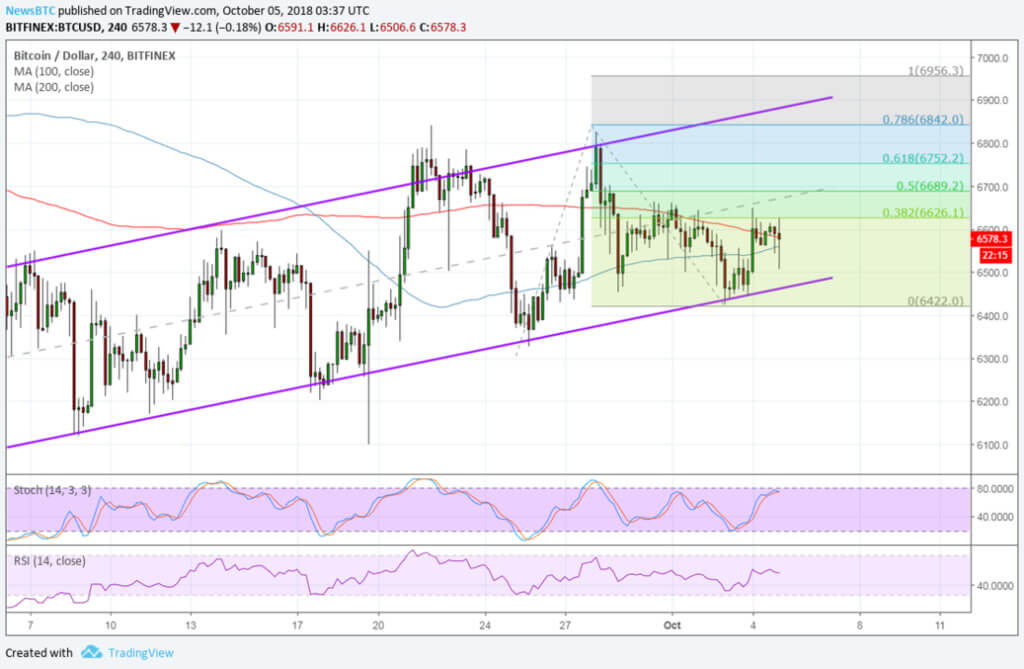 Analysere diagrammer: hva vil skje med Bitcoin før slutten av uken?