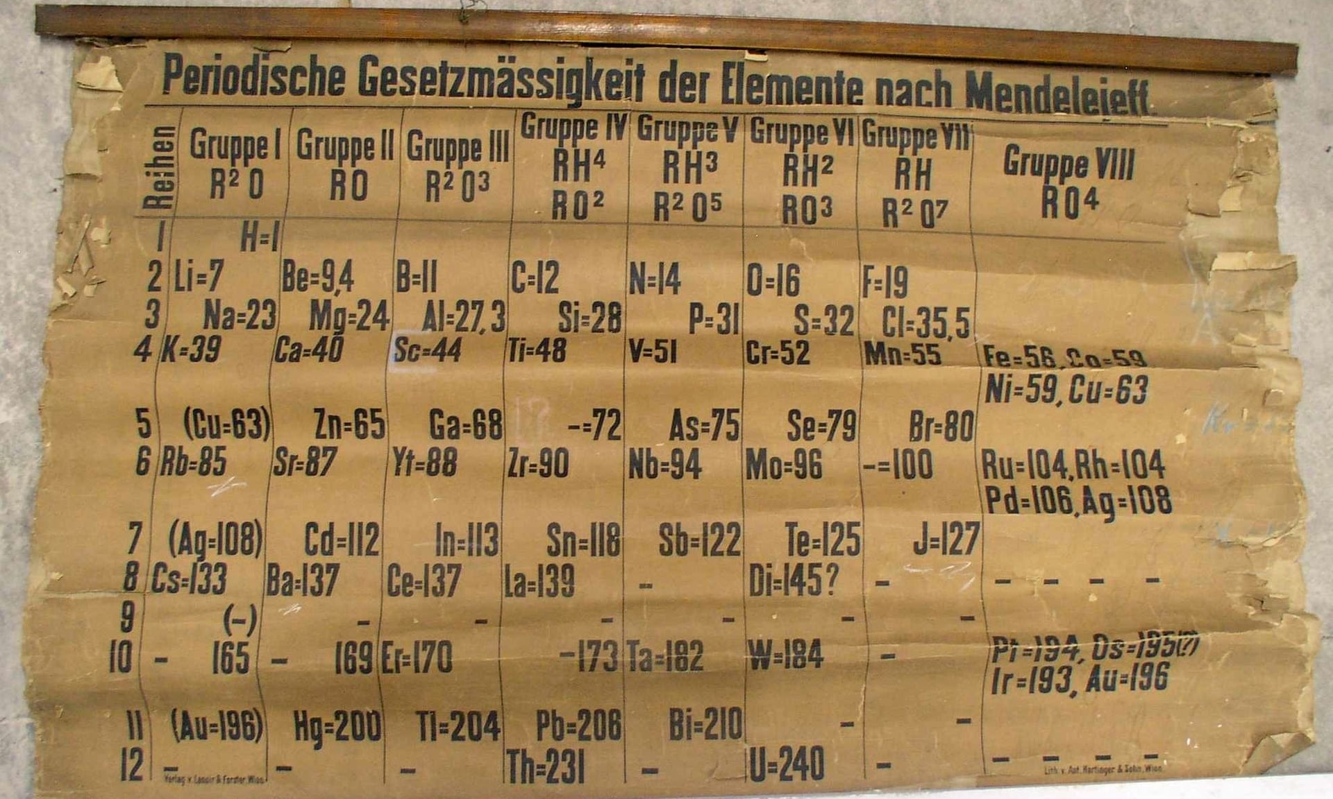 El científico accidentalmente encontré la versión anterior de la tabla periódica de mendeleiev