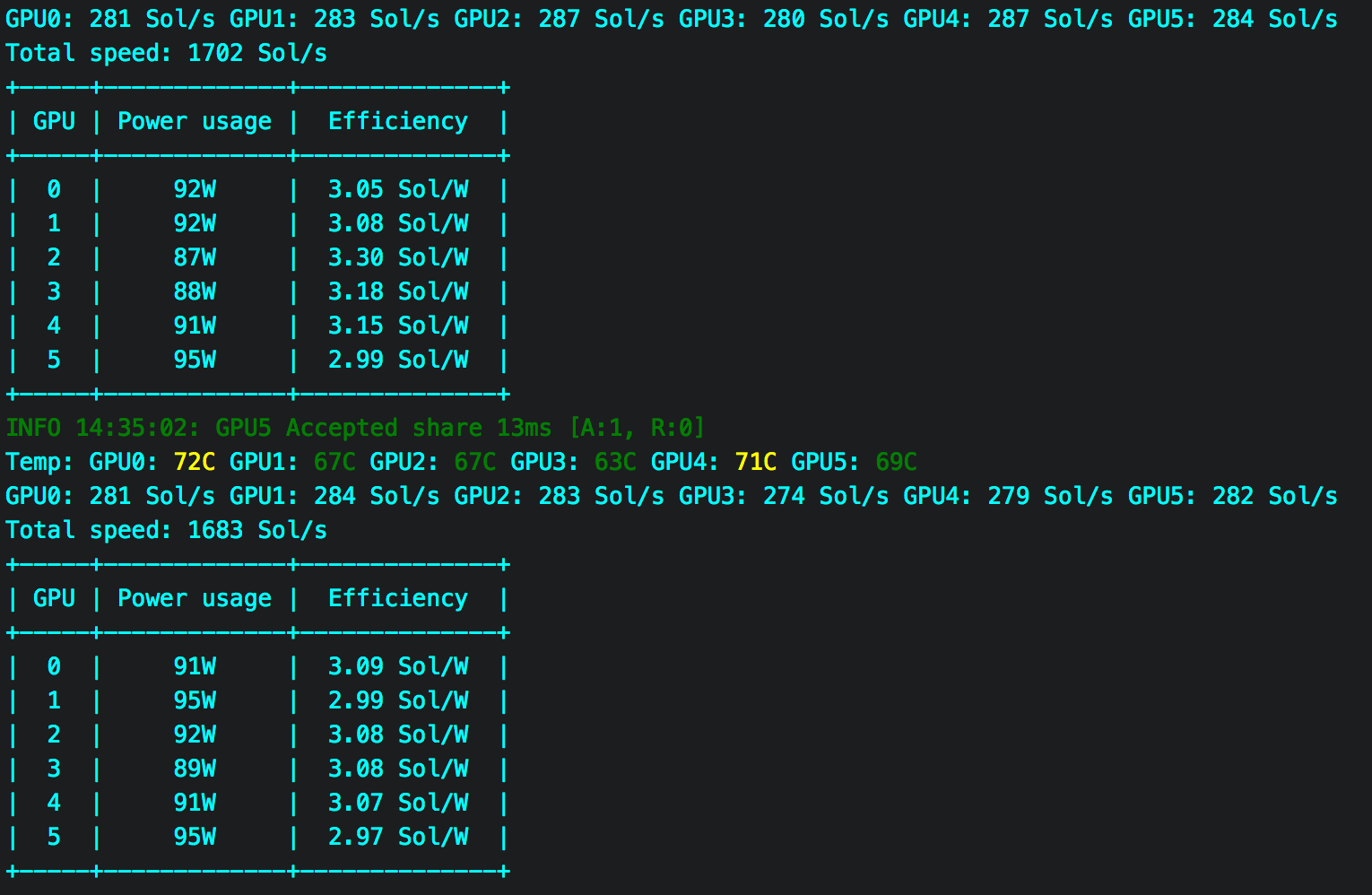 을 구성하는 방법과 실행 Cuda 광부 EWBF 의 Equihash? 대한 자세한 안내