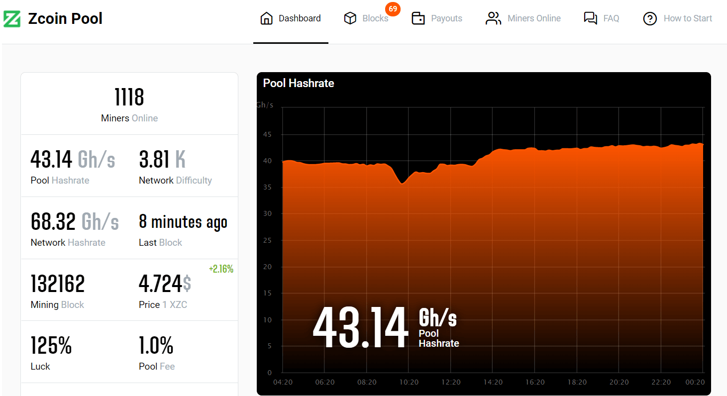 서리가 내린 월 2Miners:격 심 클래식,폐지 ANON,ZelCash 에서 작업을 시작는 미소와 RVN