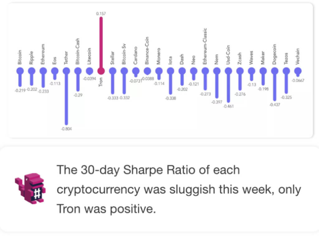 L'ultimo eroe: Tron è diventato l'unica moneta, che è salito il mese scorso