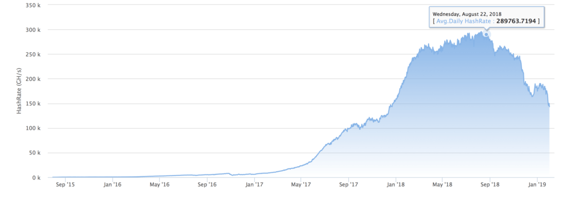 محلل: Nvidia جمعت المليارات عن طريق التعدين Ethereum