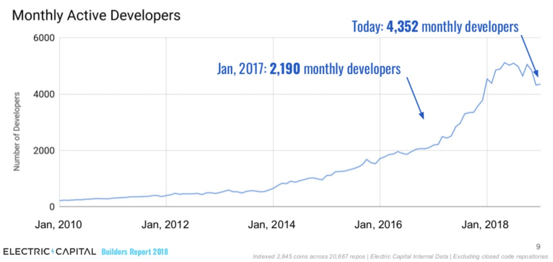 最Ethereum blockchainます。 どうかもしれません。