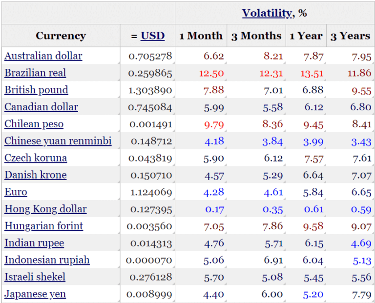 Биткоин contra a fiat. Então, quem волатильнее?