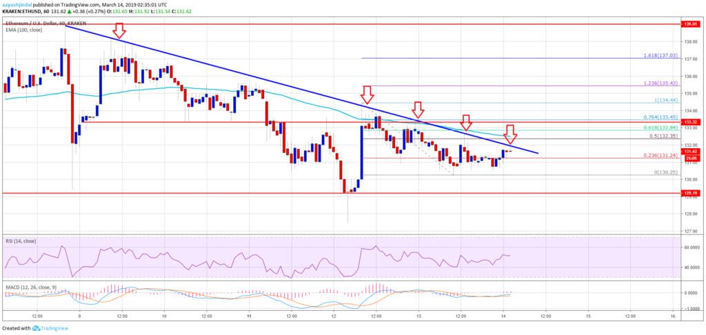 Defining moment: grow the Ethereum until the end of the week?