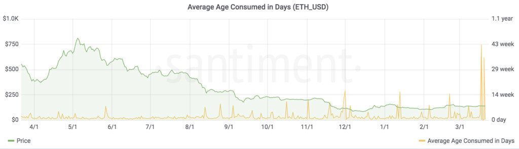 الغريبة من الحيتان: الذين جعلوا أكبر صفقة في Ethereum هذا الأسبوع ؟ 