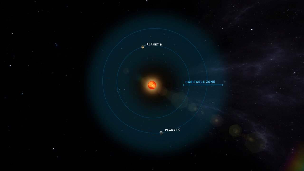 En la vecina sistema se encuentran dos lo más parecidas posible a la Tierra exoplanetas