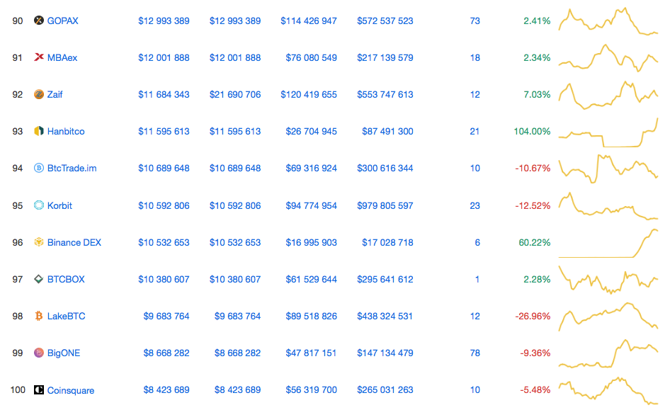 Binance DEX est allé sur les traces de Binance. Les critiques sont pilotés