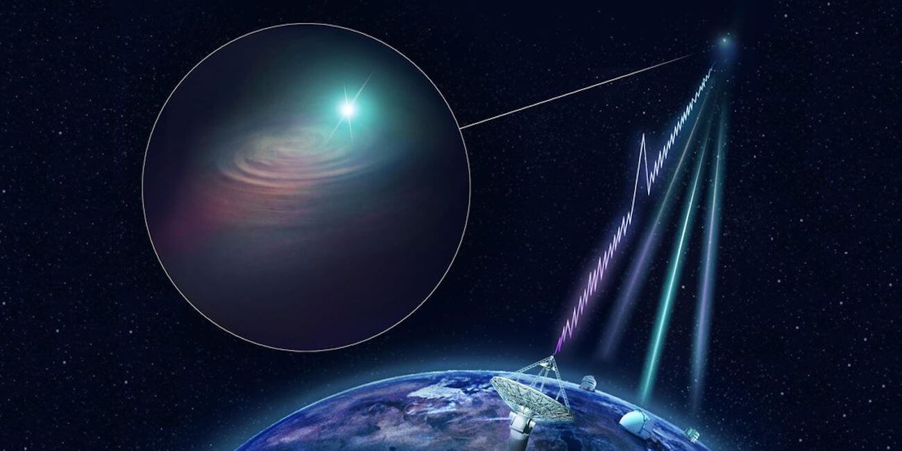 एक बड़ा रेडियो दूरबीन चीन में पकड़ा गया था दोहरा संकेत से गहरे अंतरिक्ष