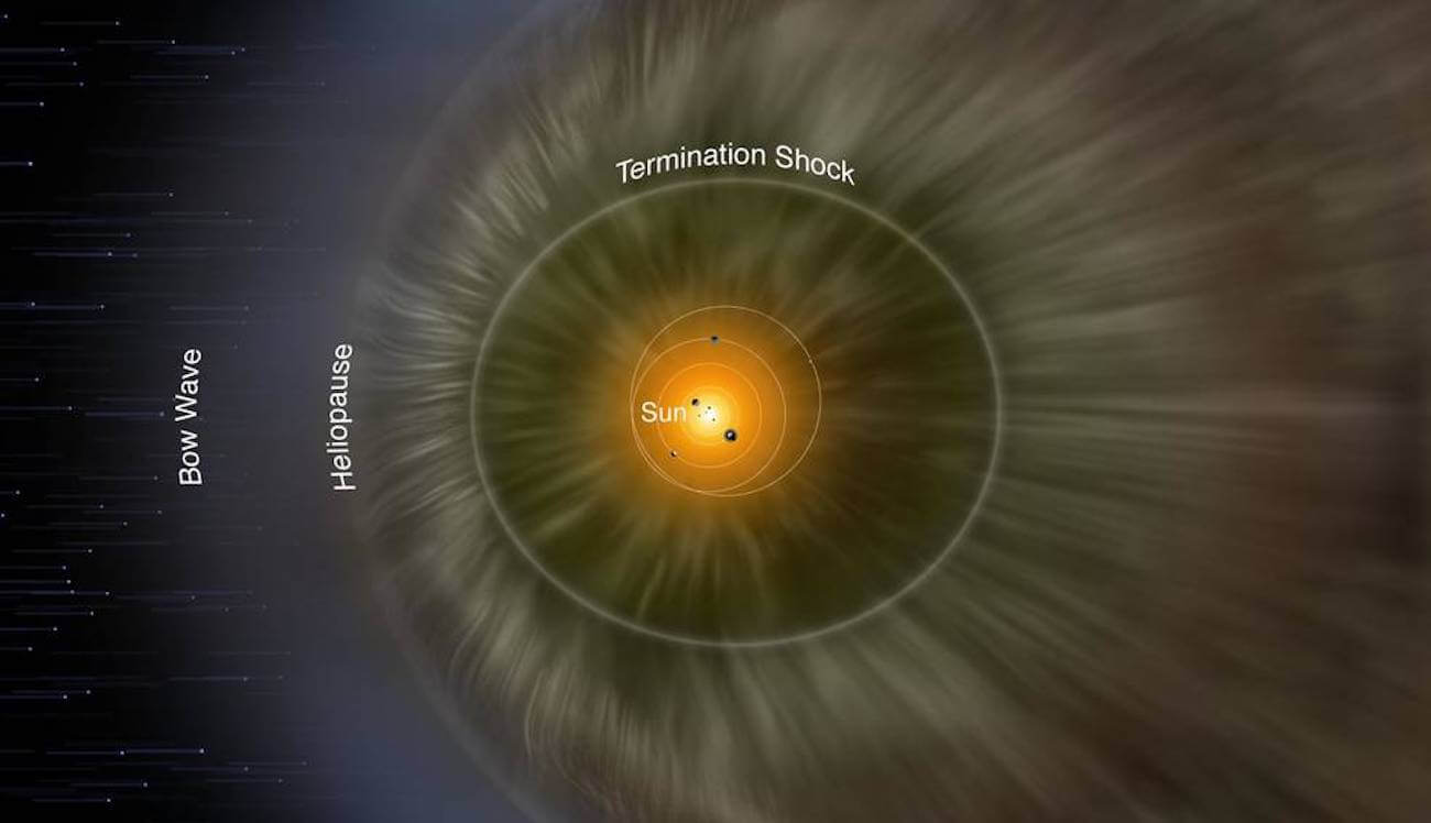 À la frontière du système Solaire a également commencé à augmenter la pression