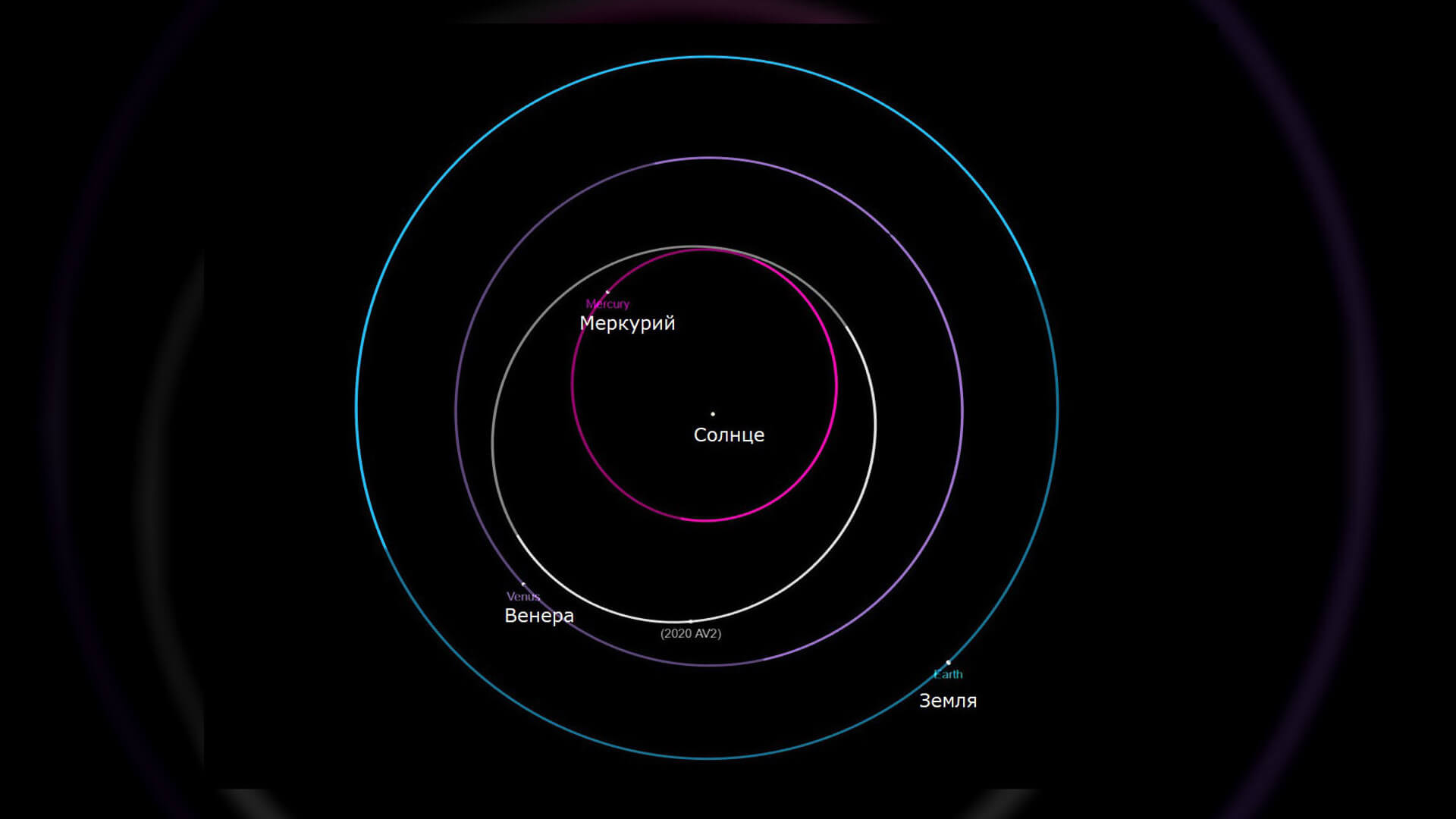 Med Solen og Venus først opdaget asteroide