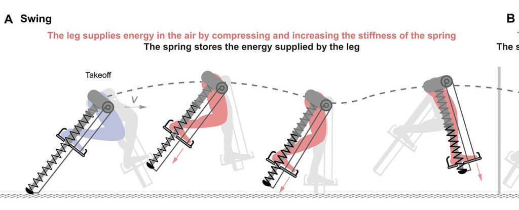 Nouvel exosquelette peut permettre de courir à 7 fois plus vite que d'habitude