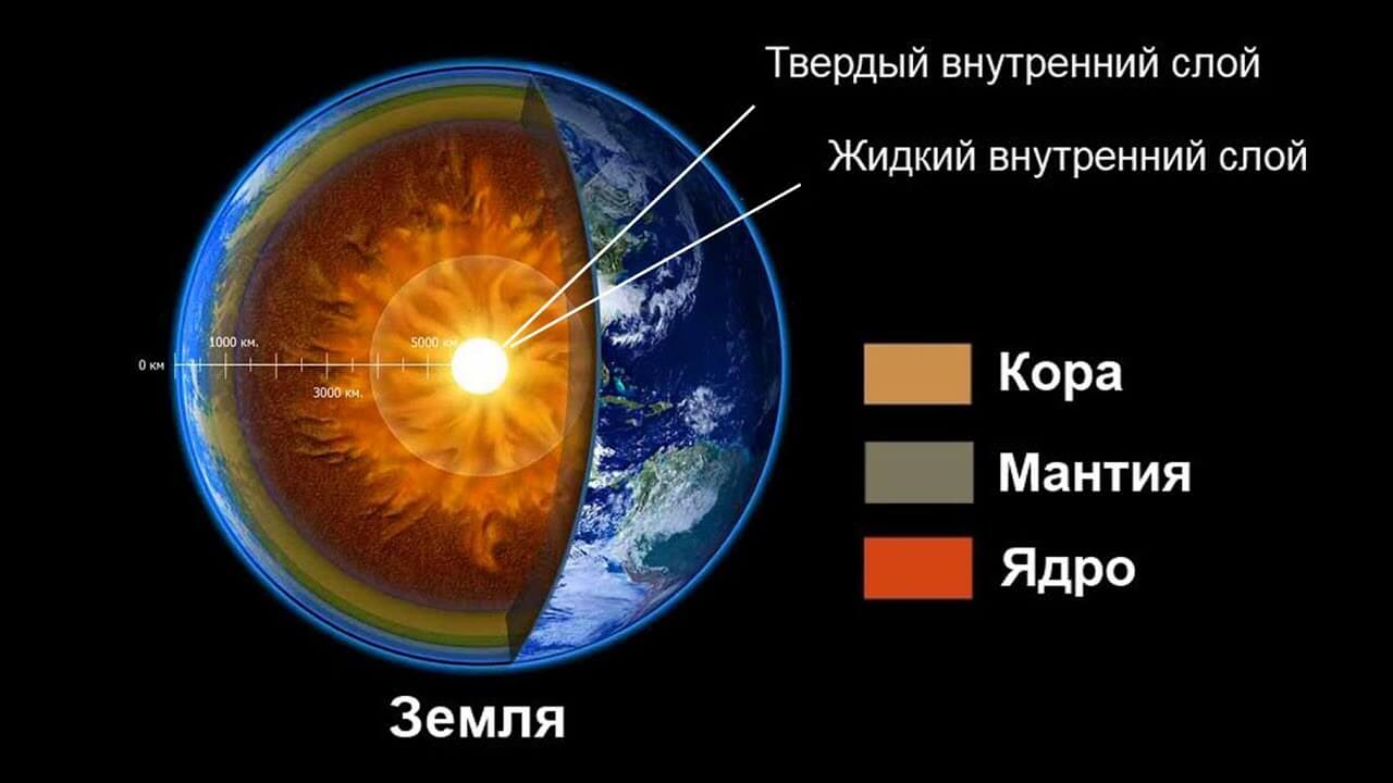 Qui est à l'intérieur de la Terre?