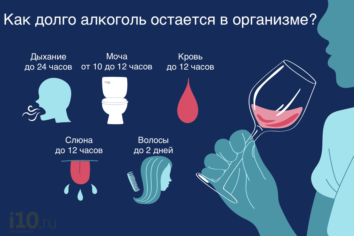 ¿Cuánto alcohol se puede beber sin una fuerte daño para la salud?