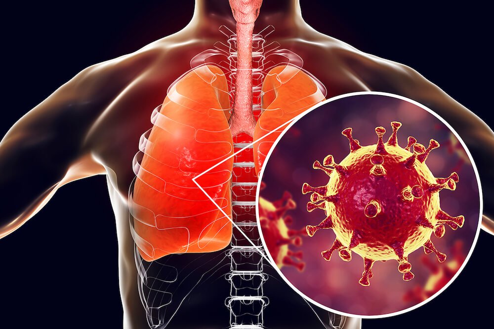 Independent measurement of oxygen levels in the blood can save you from death during the coronavirus