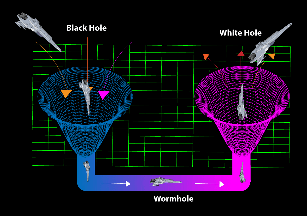 Czy istnieje lustrzane odbicie czarnych dziur?