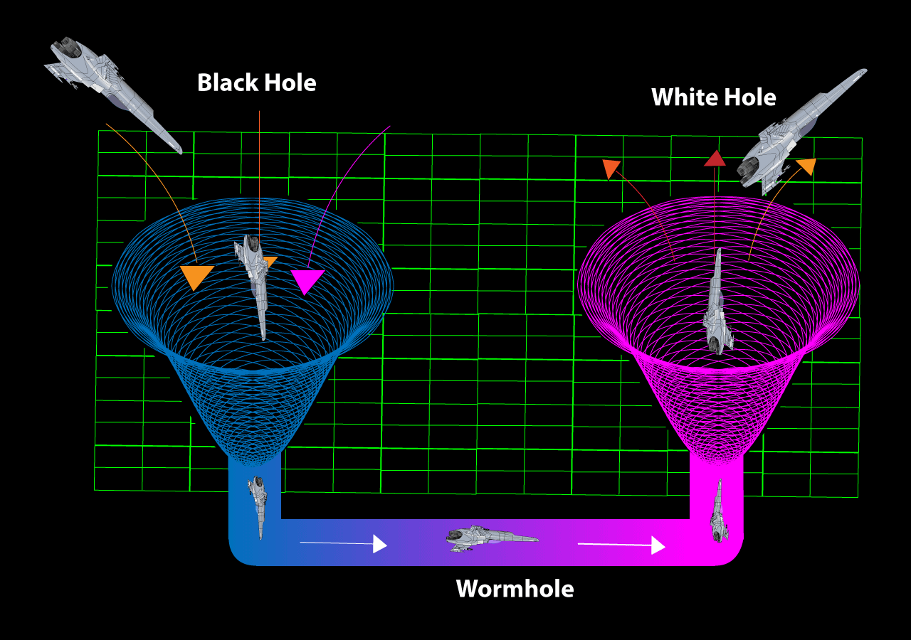 Existe-t-il un reflet de miroir trous noirs?