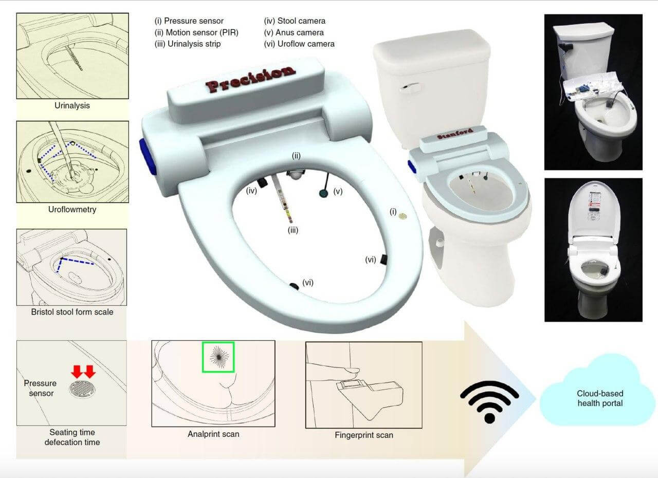 «Intelligents» les toilettes est capable instantanément de prendre d'analyses et de détecter la maladie