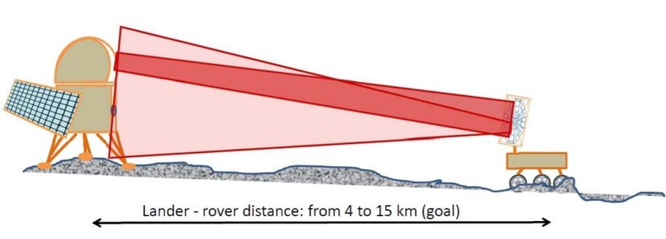 La fonte di alimentazione di un nuovo rover lunare sarà il laser. Come funziona?