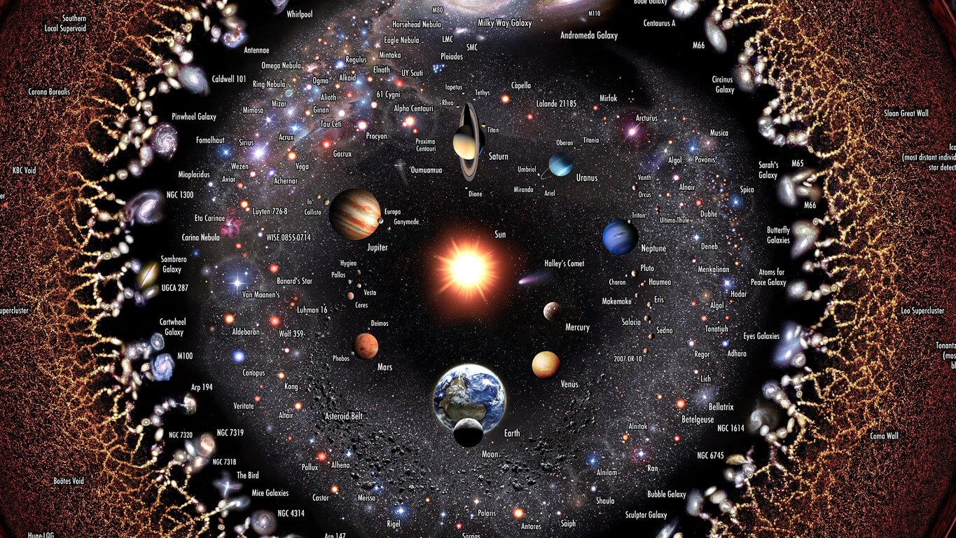 Cinco siglos Universo en que vivimos y de lo que esto significa?