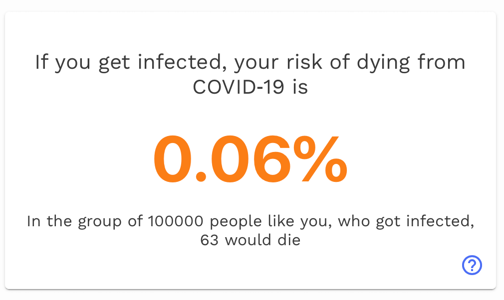 How vitamin D affects the risk of death during the coronavirus?